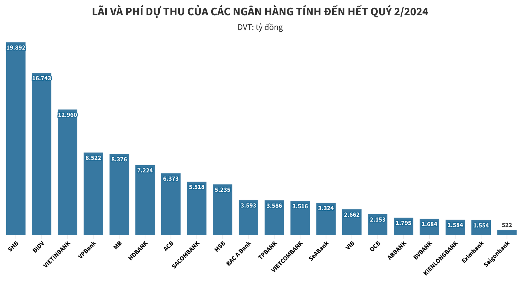 Lãi dự thu - “Con dao hai lưỡi” nhiều ngân hàng đối mặt nửa cuối 2024