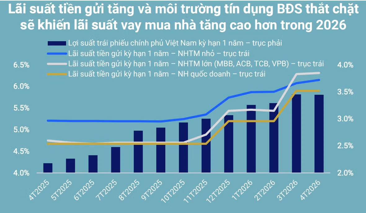 Nguồn: VIS Rating