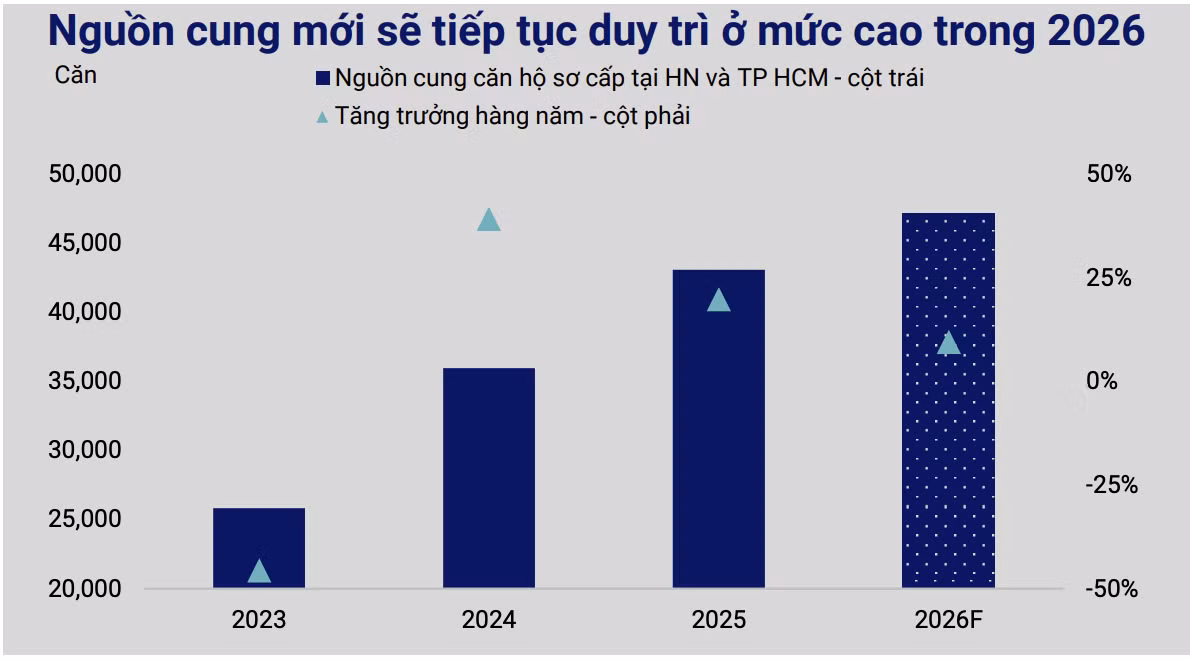 Nguồn: VIS Rating