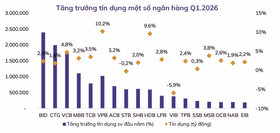 Nguồn: Chứng khoán An Bình (ABS)