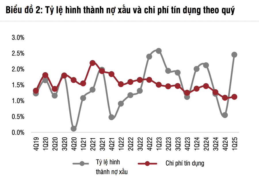 Nguồn: SSI Research ss1.png