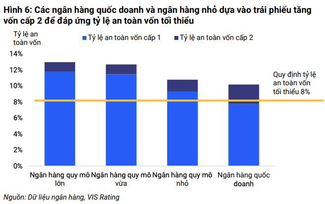 Các ngân hàng tái cơ cấu nợ bằng chiến lược kép trái phiếu ảnh 3 screenshot-2025-06-19-at-073958-20250619074014185.jpg