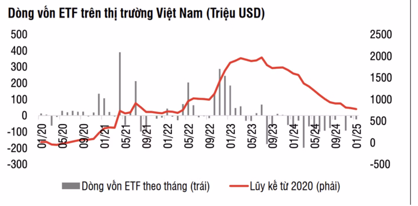 Nguồn: SSI Research