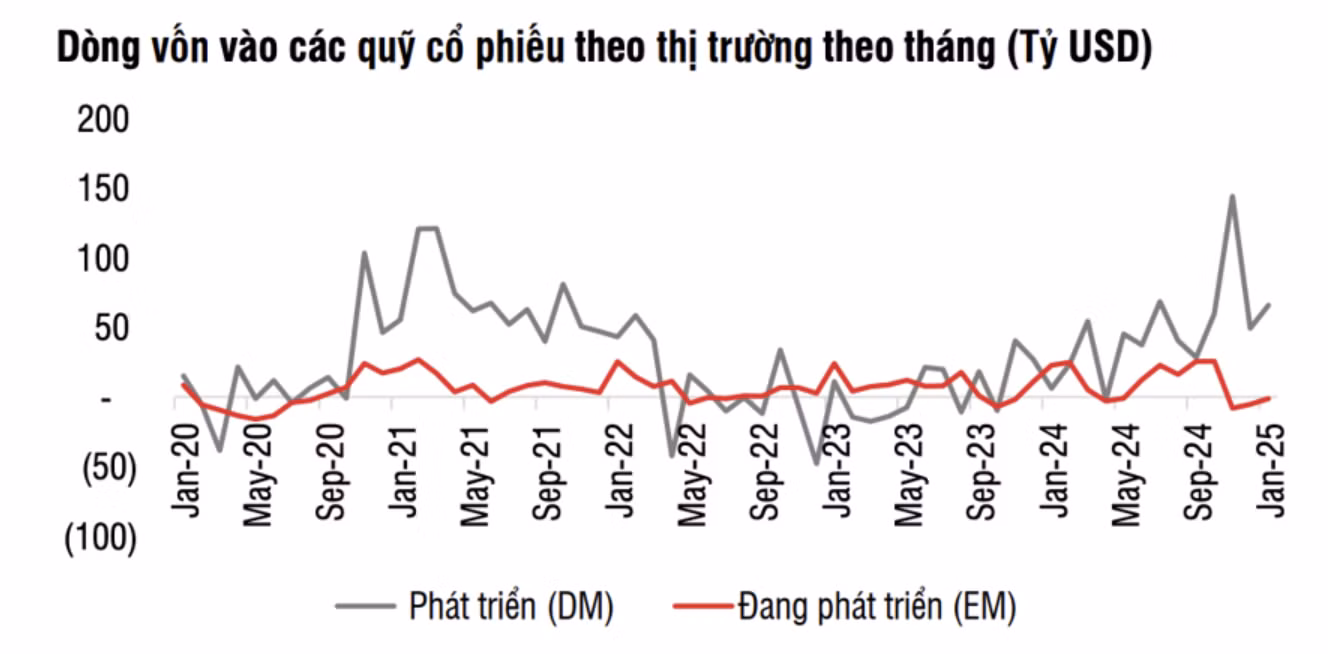 Nguồn: SSI Research