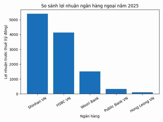foreign-banks-profit-2025.png
