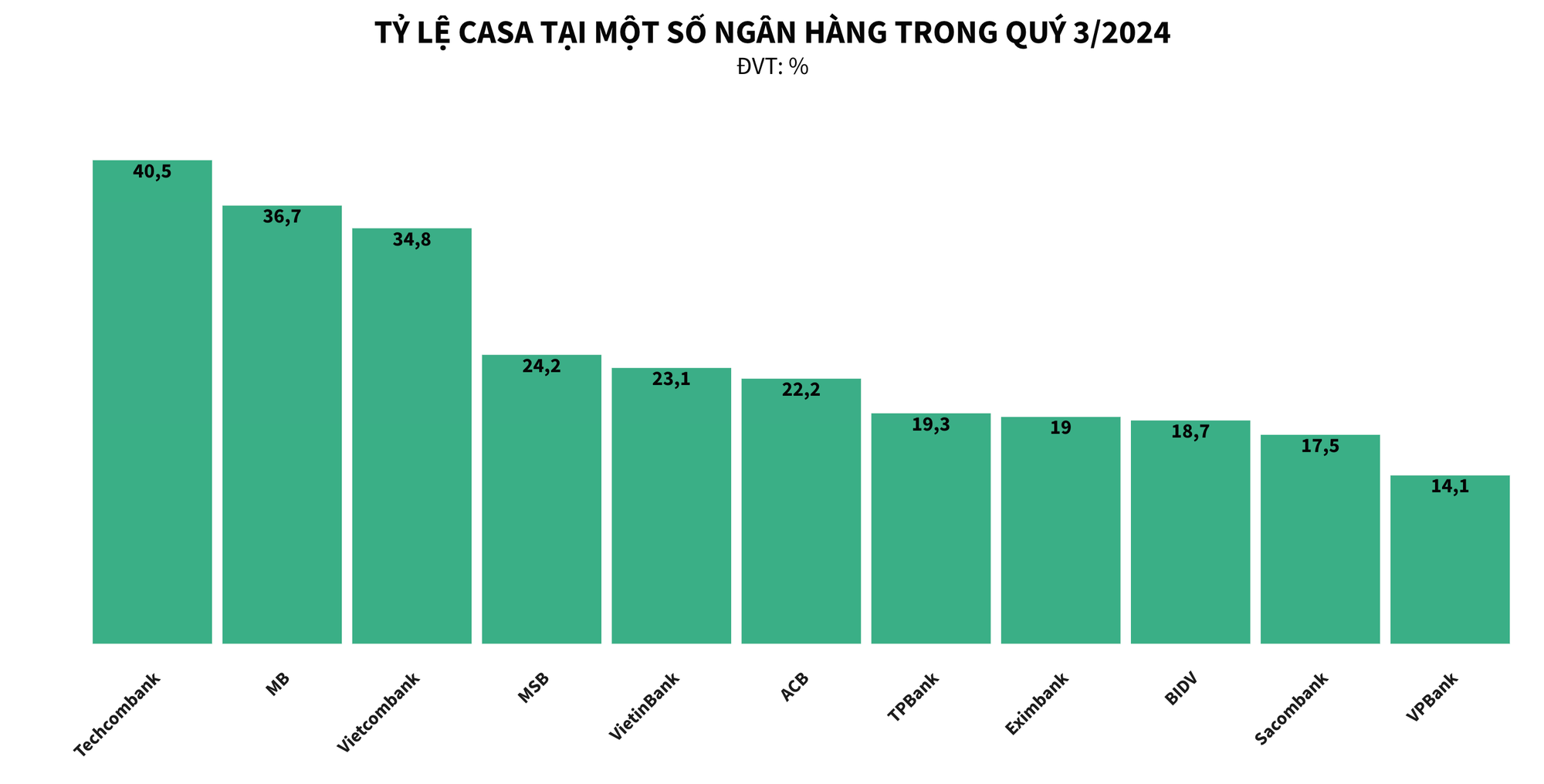 Cuộc đua CASA ngày càng gay cấn: Bảng xếp hạng Top 10 thay đổi liên tục