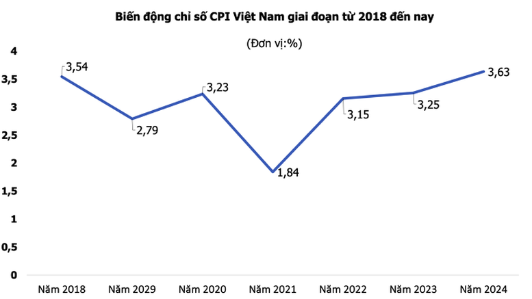 cpi-2024-20250106094840544-17361343743822014563784.png