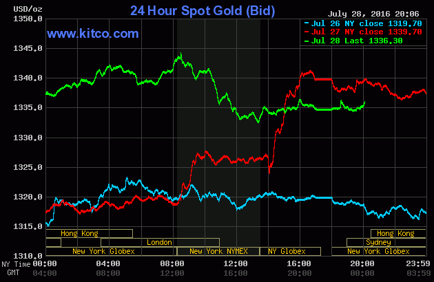 Vàng thế giới leo dốc liền 3 phiên lên đỉnh ảnh 1