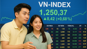 VN-Index giằng co quanh 1.670 điểm, nhịp tăng ngắn hạn chưa kết thúc