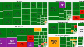 Diễn biến thị trường chứng khoán trong ngày 6/11