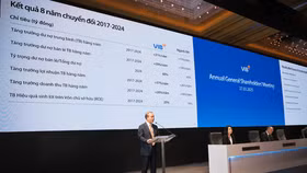 Đại hội đồng cổ đông thường niên VIB năm 2025 diễn ra tại TP.HCM vào sáng ngày 27/3/2025