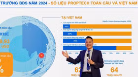 Ông Nguyễn Trường Sơn, CEO iHouzz, chỉ ra 7 xu hướng công nghệ sẽ tái định hình thị trường bất động sản trong tương lai