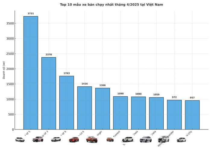 top10-xebanchay-042025-a4.png