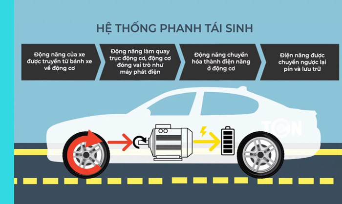 phanh-xe-dien-la-gi-2-copy.jpg