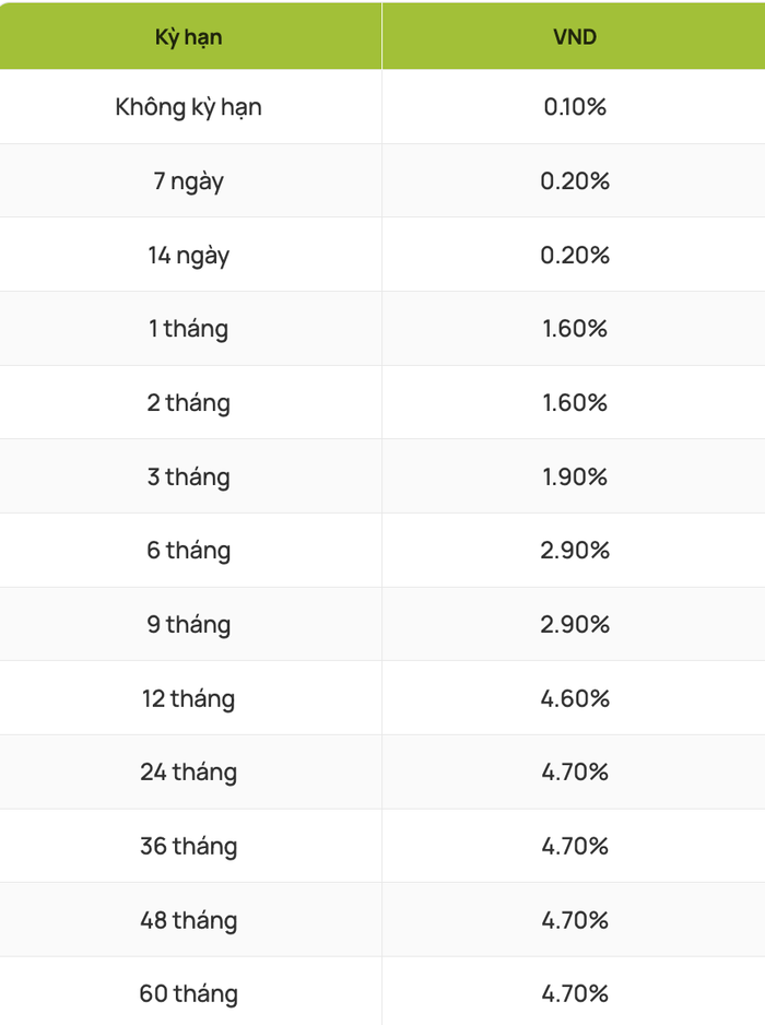 Biểu lãi suất huy động ngân hàng Vietcombank tháng 11/2025 dành cho khách hàng cá nhân (Nguồn: Vietcombank)