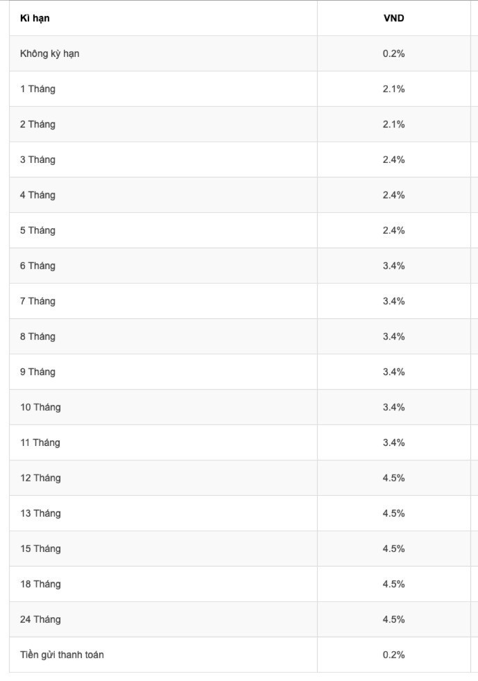 Biểu lãi suất huy động doanh nghiệp tại ngân hàng Agribank trong tháng 9/2025 Biểu lãi suất huy động doanh nghiệp tại ngân hàng Agribank trong tháng 9/2025