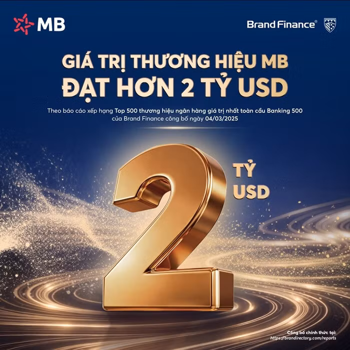 MB đạt giá trị thương hiệu hơn 2 tỷ USD, được nâng hạng AAA+ cao nhất toàn cầu