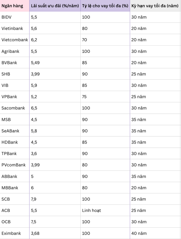 Lưu ý: Các mức lãi suất trên đều chỉ được ưu đãi trong một khoảng thời gian nhất định