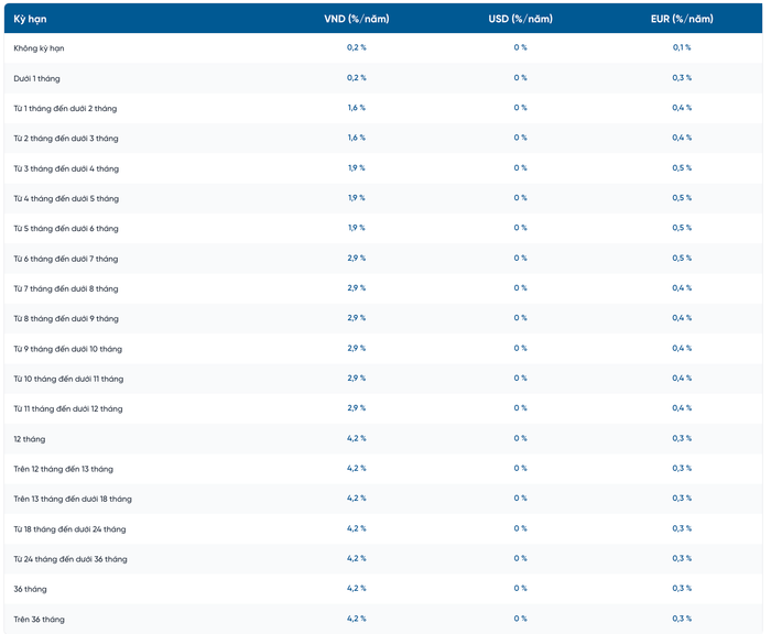Biểu lãi suất huy động ngân hàng VietinBank dành cho khách hàng tổ chức trong tháng 11/2025 (Nguồn: VietinBank)