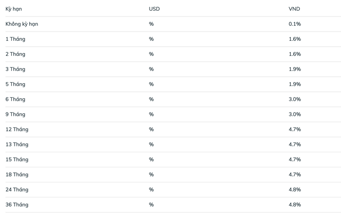 Biểu lãi suất huy động ngân hàng BIDV tháng 11/2025 dành cho khách hàng cá nhân (Nguồn: BIDV)