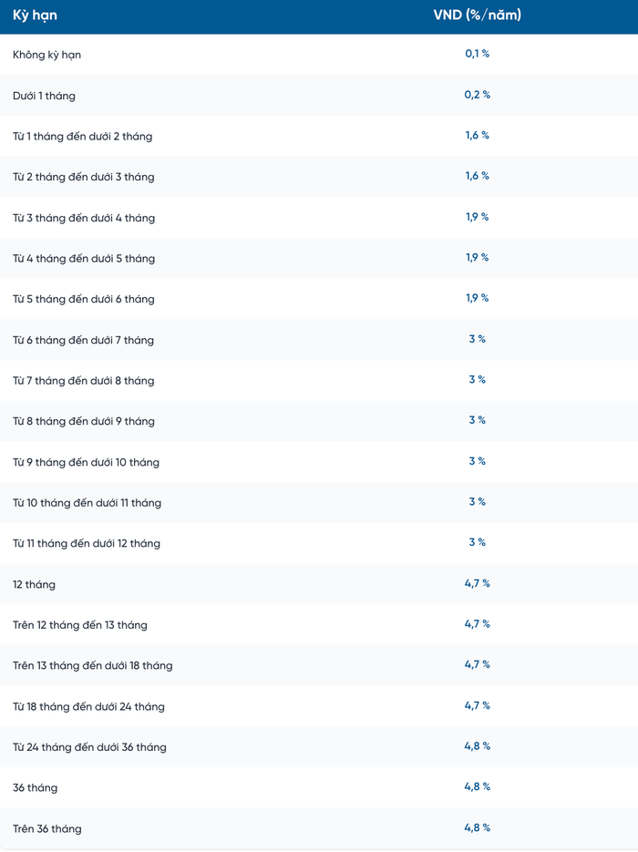 Biểu lãi suất huy động ngân hàng VietinBank dành cho khách hàng cá nhân trong tháng 11/2025 (Nguồn: VietinBank)