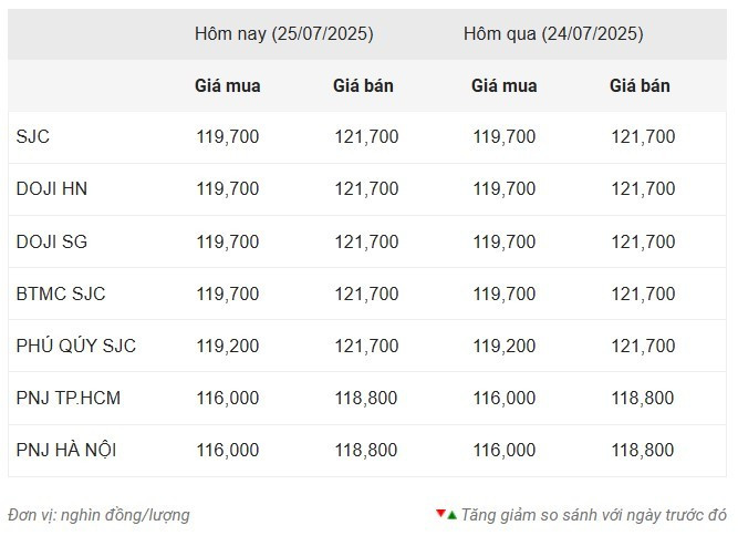 Giá vàng trong nước sáng 25/7 screenshot-2025-07-25-092203.jpg