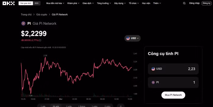 Pi vẫn đảm bảo được vùng giá 2,2 USD của thời điểm niêm yết