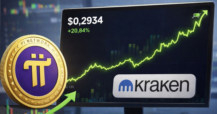 Pi Coin bật tăng hơn 20% trong 24 giờ, kỳ vọng niêm yết Kraken thổi bùng làn sóng chú ý