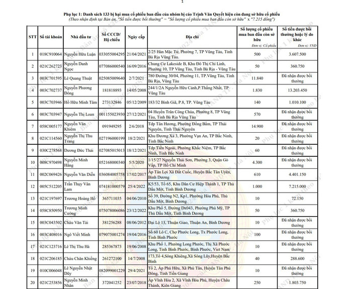 Danh sách những người đầu tiên được nhận bồi thường trong vụ án screenshot-2025-07-24-154450.jpg
