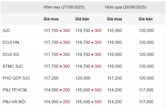 Diễn biến giá vàng trong nước 24 giờ qua screenshot-2025-06-27-100414.jpg