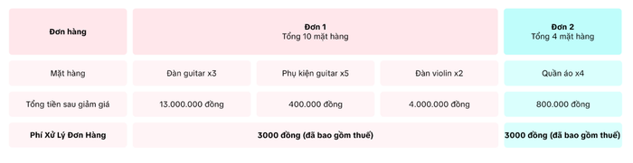 Cách tính phí xử lý đơn hàng mới của TikTok Shop screenshot-2025-10-17-131411.png