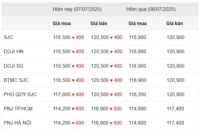 Giá vàng trong nước sáng 7/7 screenshot-2025-07-07-091655.jpg