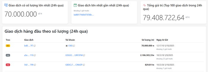 Ví "cá mập" dẫn đầu top giao dịch Pi trong 24 giờ qua screenshot-2025-05-10-170631.png