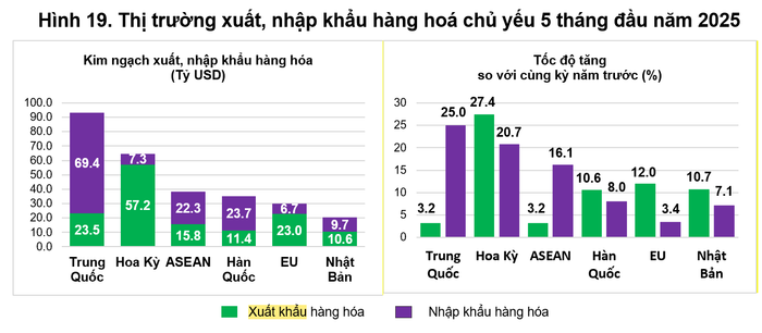 Nguồn: Cục Thống kê screenshot-2025-06-06-104742.png