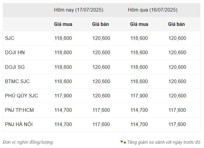 Giá vàng trong nước sáng 17/7 screenshot-2025-07-17-092100.jpg