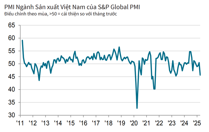 Nguồn: S&P Global screenshot-2025-05-05-100704.png