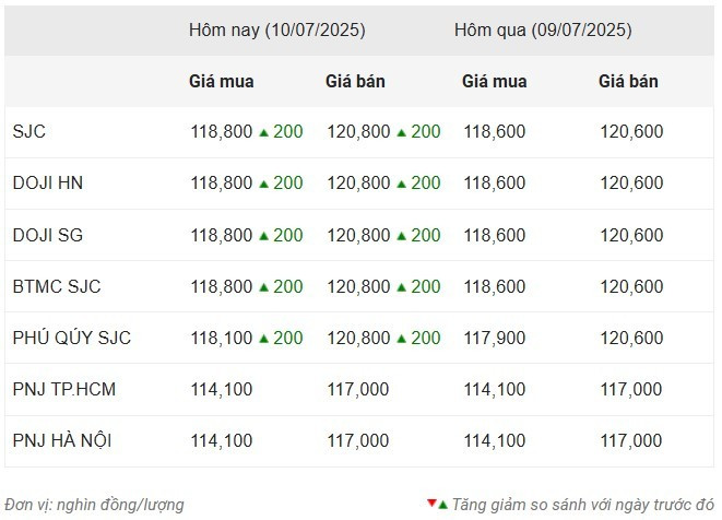 Giá vàng trong nước sáng 10/7 screenshot-2025-07-10-092937.jpg