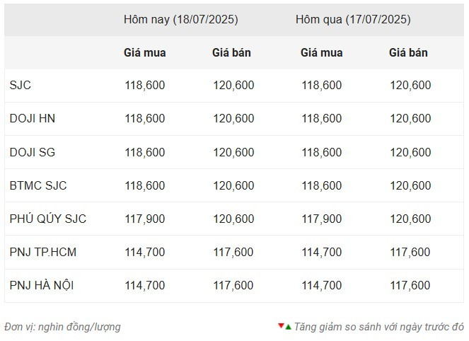 Giá vàng trong nước sáng 18/7 screenshot-2025-07-18-091011.jpg