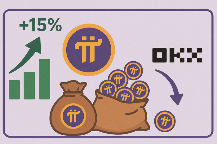 "Pi thủ" tranh nhau mua, giá Pi Network tăng dựng đứng hơn 15%, “cá mập” rút 70 triệu Pi khỏi sàn OKX