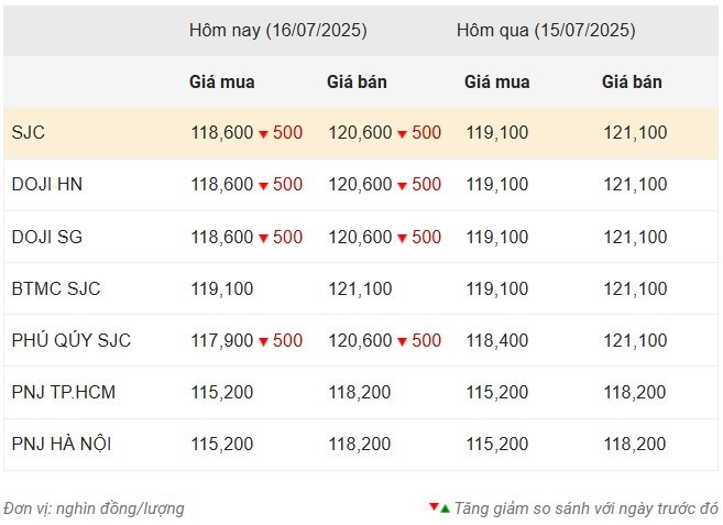 Giá vàng trong nước sáng 16/7 screenshot-2025-07-16-084356.jpg