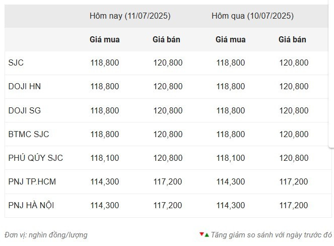 Giá vàng trong nước sáng 11/7 screenshot-2025-07-11-093001.jpg