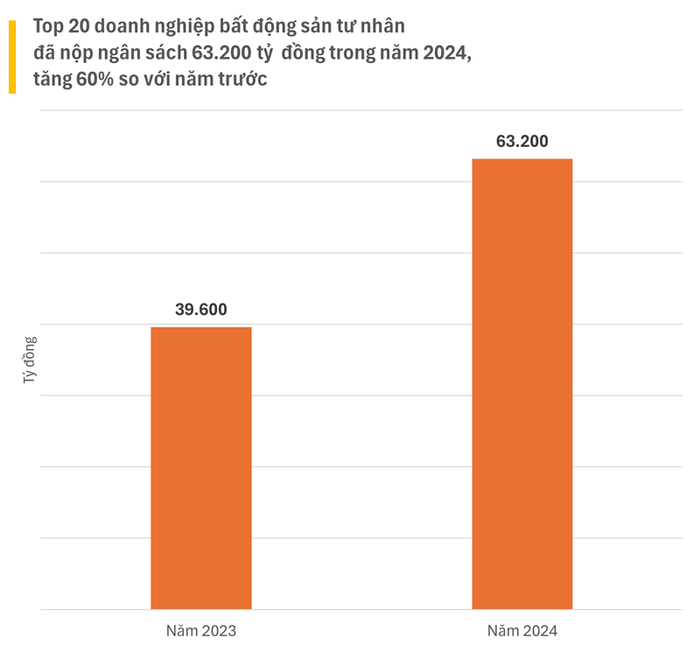 top-20-dn-bds-nop-ngan-sach-1.png