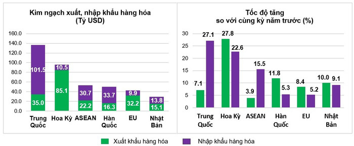 Thị trường xuất, nhập khẩu hàng hoá chủ yếu 7 tháng năm 2025 screenshot-2025-08-06-100510.jpg