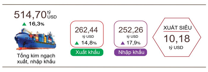 Xuất, nhập khẩu hàng hóa bảy tháng năm 2025 screenshot-2025-08-06-100618.jpg