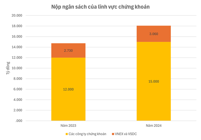 top-dn-chung-khoan-nop-ns-nhieu-nhat-1.png