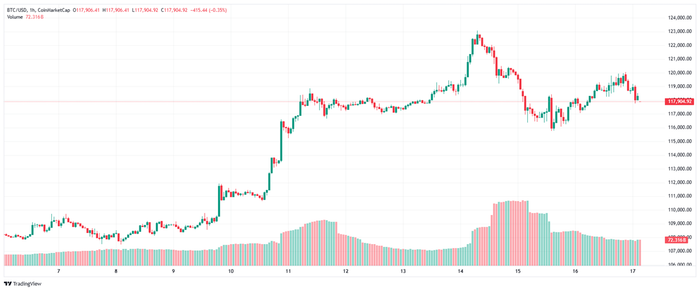 Diễn biến giá Bitcoin trong 24 giờ bit177.png