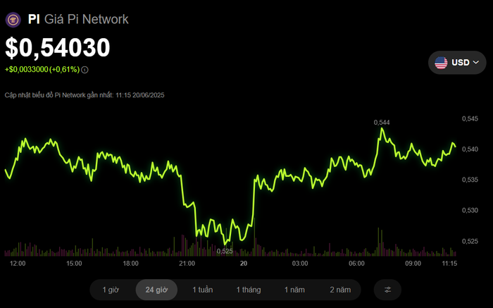 Pi Coin xuất hiện đà tăng giá mới screenshot-2025-06-20-112535.png