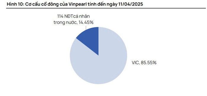 Nguồn: Vietcap vc2.jpg