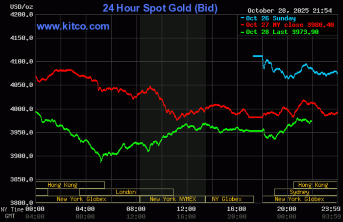 Giá vàng thế giới trong 24 giờ qua anh-chup-man-hinh-2025-10-29-luc-090058.png