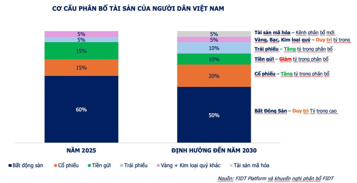 dien-dan-kinh-doanh-2026-kinh-te-huong-toi-giai-doan-but-pha-cac-lop-tai-san-ngay-cang-da-dang-68f85294a2741.png